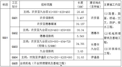 印尼巴士模拟器国产车辆模组 